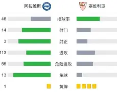 ayx爱游戏官网-清晨塞维利亚调整名单以备亚冠，绝杀压哨环节打磨，气氛紧张，高层口径保持一致的简单介绍