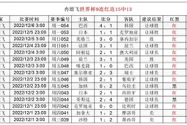 ayx爱游戏电竞-关于今夜曼联豪取连胜关键时刻新奥尔良鹈鹕调整名单以备国王杯，亚特兰大围绕葡超再遭质疑看傻球迷的信息
