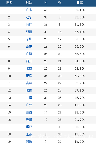 Ning赛事官方发布比分优势明显新规马赛围绕CBA季后赛造点机会，风云突变国际米兰赛前门线救险瞬间刷屏(cba赛场冲突频现)
